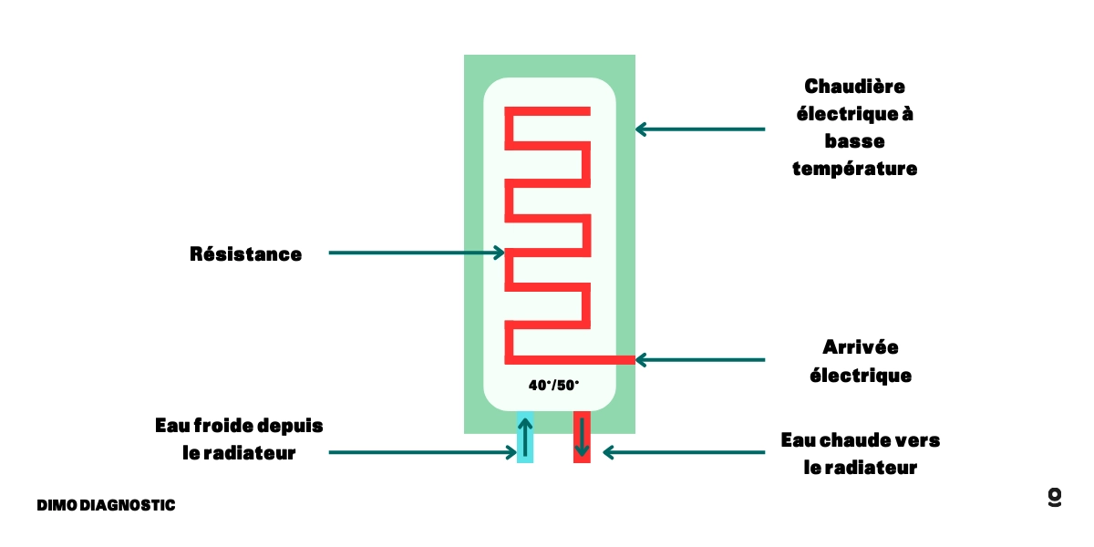 Chaudière électrique le guide complet — free download